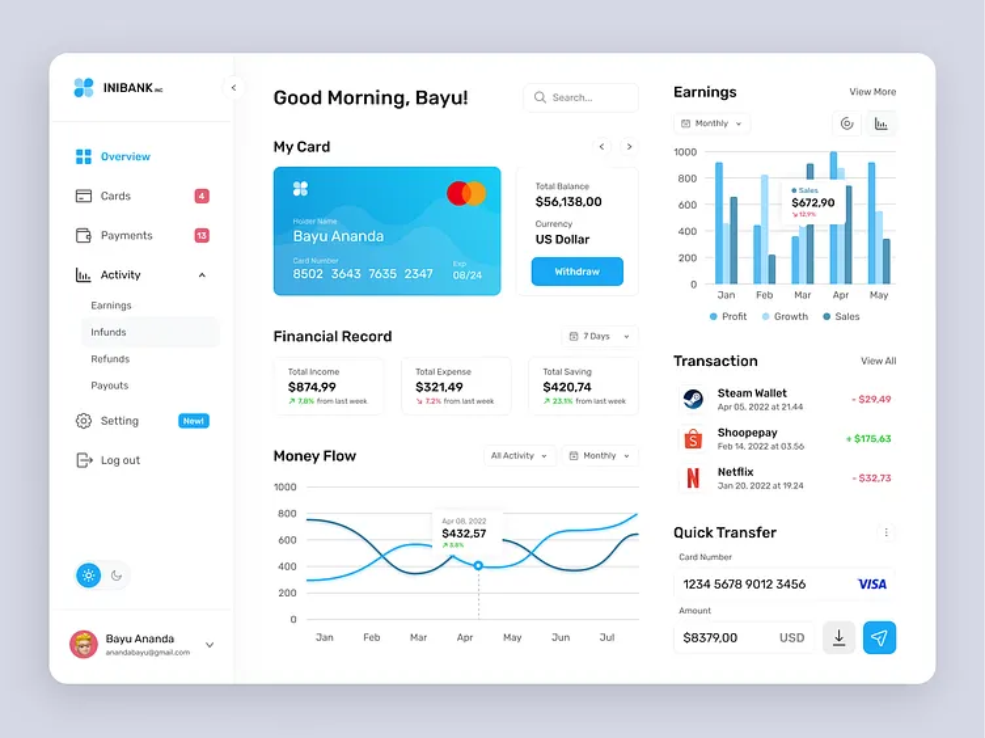 Nesh creatives Ini Bank Finance Dashboard1